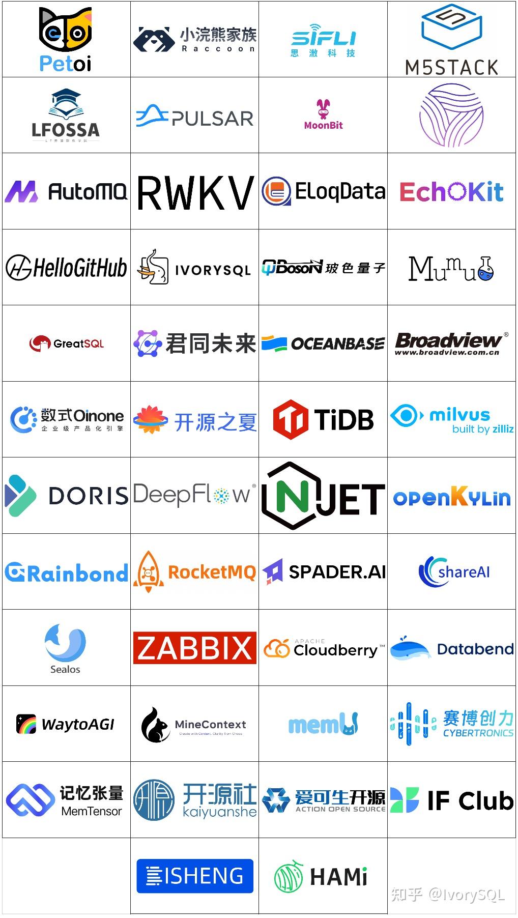 IvorySQL 社区摆摊啦，GOTC 2025 开源集市等你来玩！ - 知乎