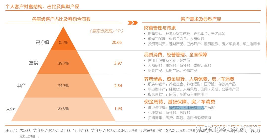 保險行業巨無霸綜合金融跨界領導者中國平安財務分析及業務產品分析