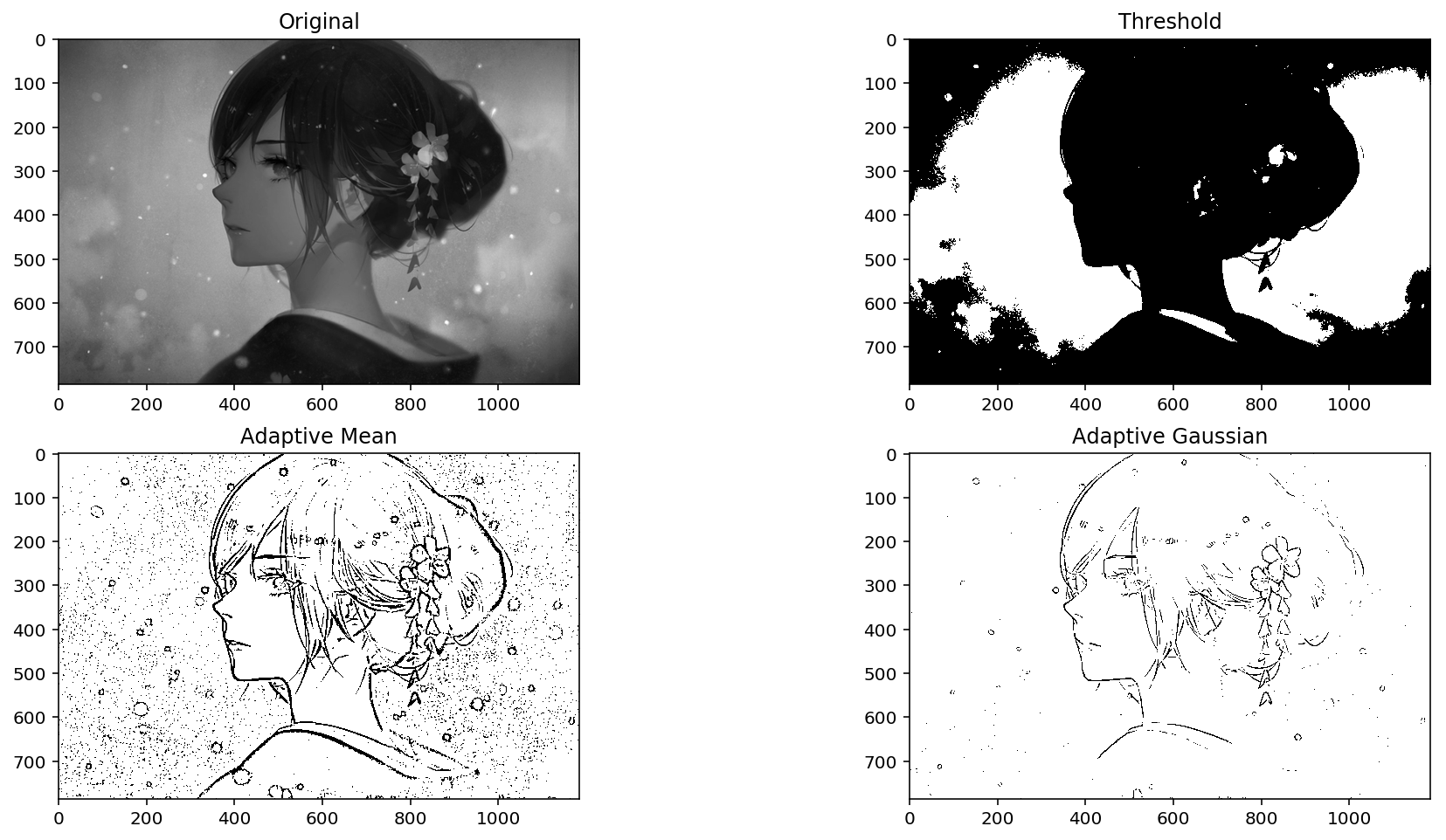 OpenCV 教程(1):图片、视频基本操作 - 知乎