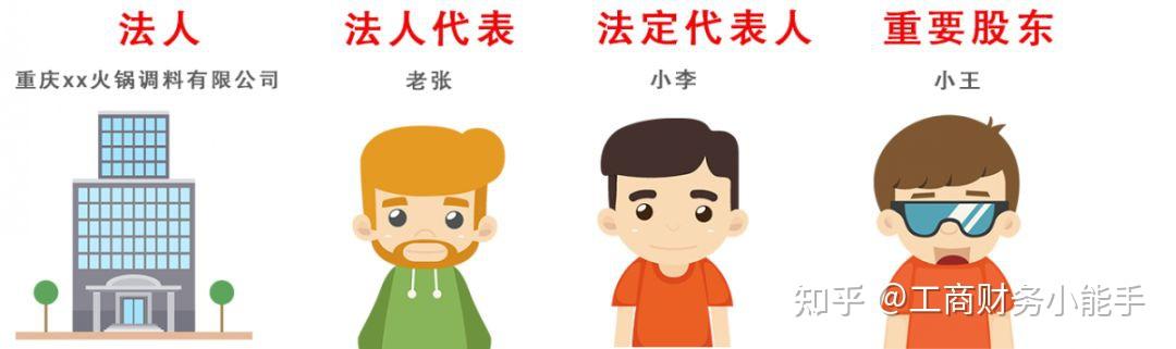 法人≠法人代表≠法定代表人！这些要知道 - 知乎