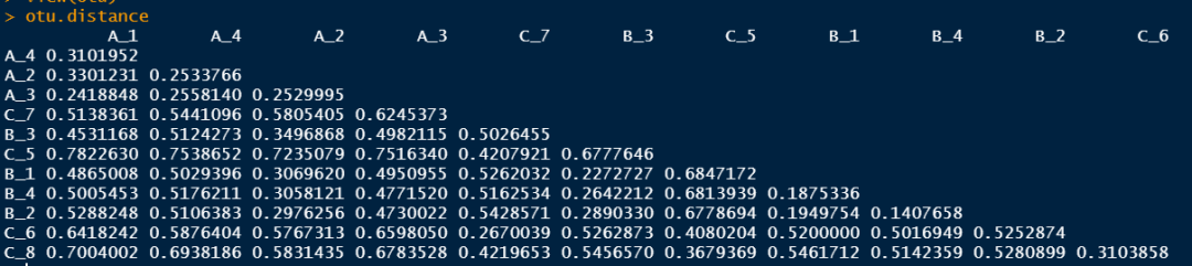 基于R语言的微生物群落组成多样性分析——NMDS分析 - 知乎