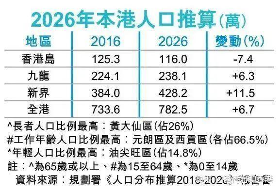 香港多大面积多少人口（香港多少面积有多少人口?） 香港多大面积多少生齿
（香港多少面积有多少生齿
?）〔香港多大面积?多少人口?〕 新闻资讯