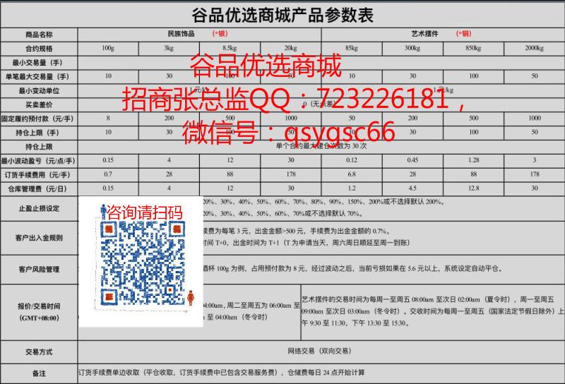 谷品优选商城有喊单群吗、进群最低标准是什么