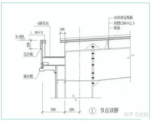 施工篇!屋面排水系统中必备的构件——天沟漏水如何处理? - 知乎