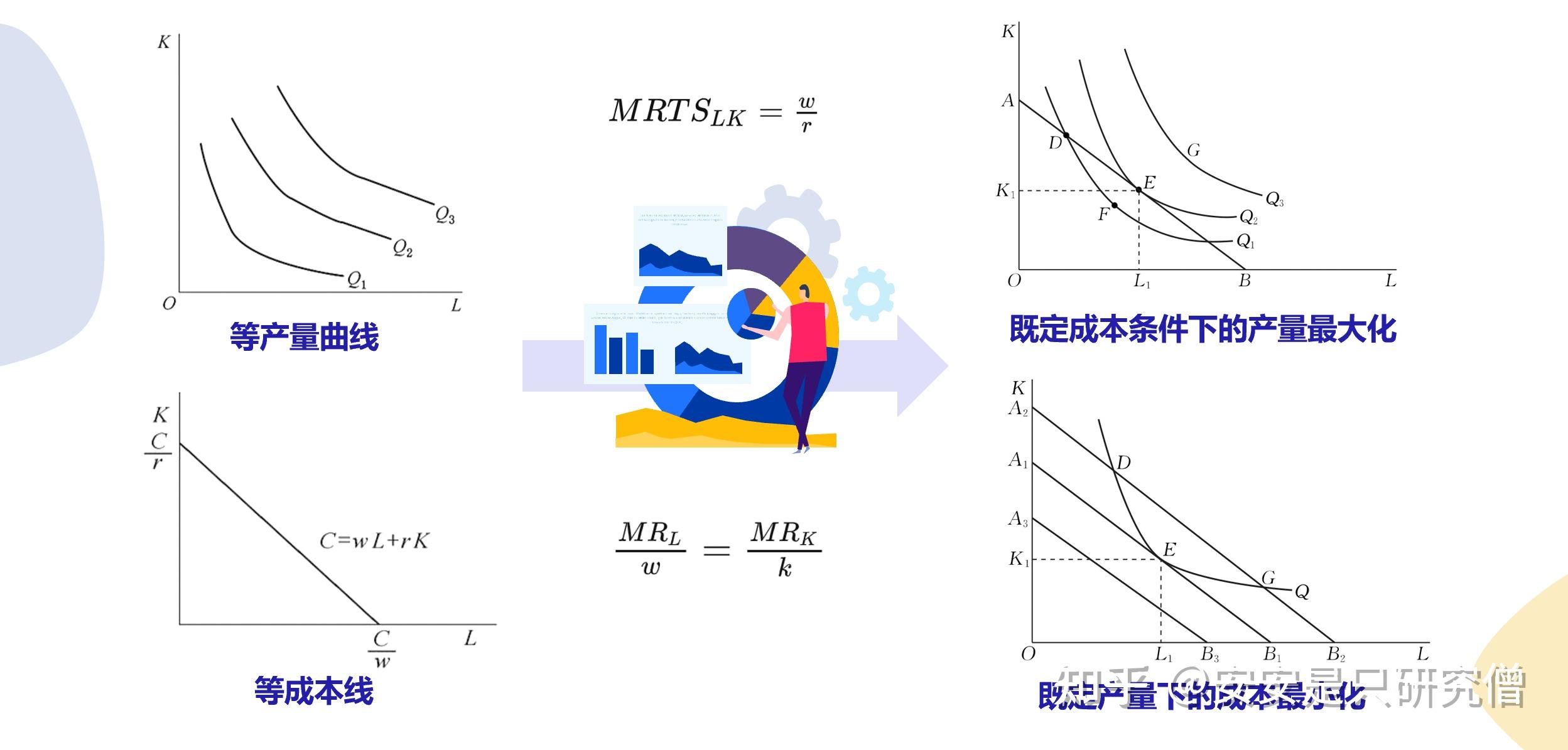 二,长期生产函数