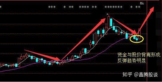 a股莊家唯一忌憚的集合競價選股參透5大黃金鐵律日進斗金