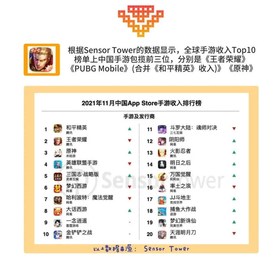 游戏氪金，是这样的吗？ - 知乎