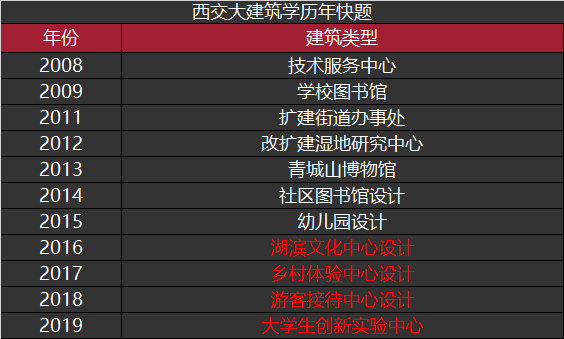 2023年西交大研究生院錄取分數線_交大2021研究生錄取分數線_交大考研錄取分數線