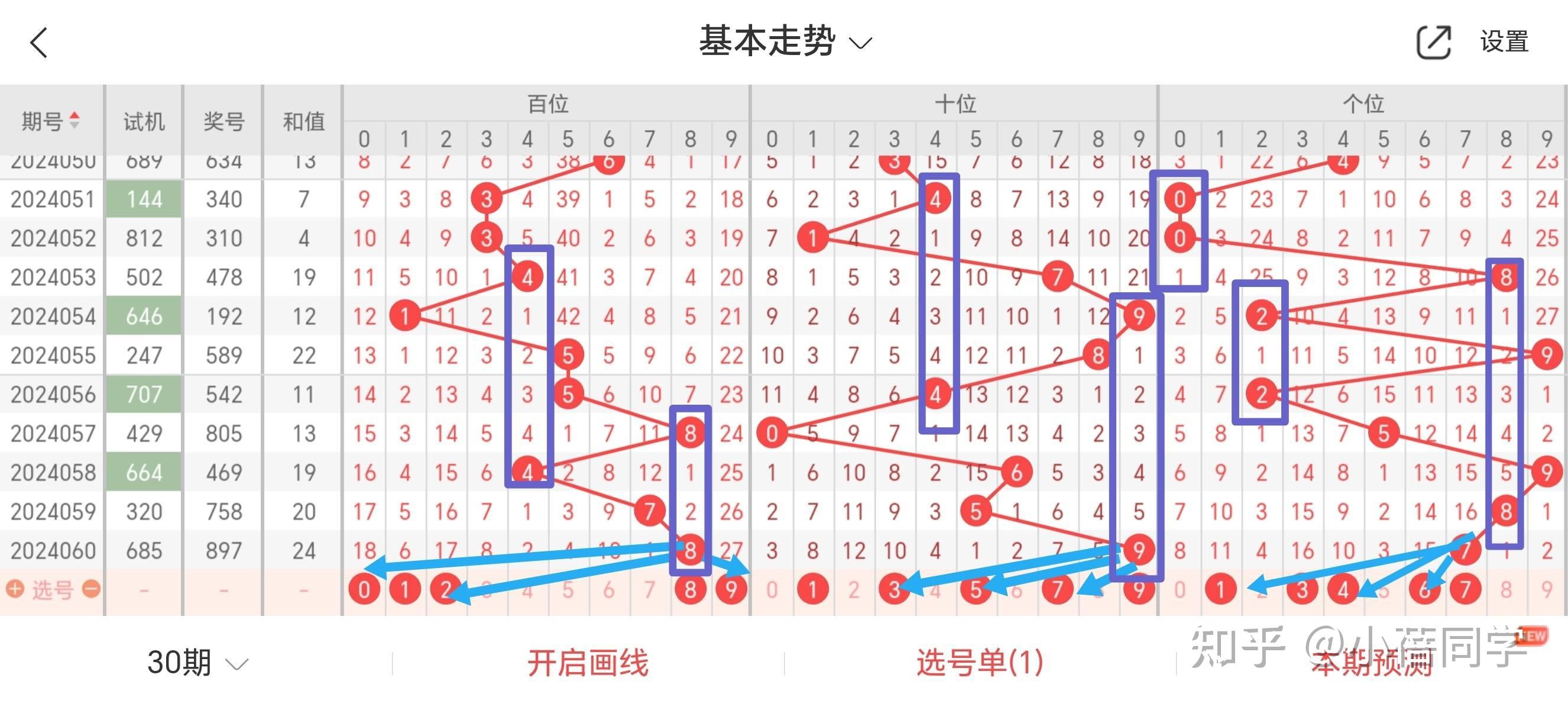 福彩3d第061期推荐预测分析四码复式1237精选10组单式