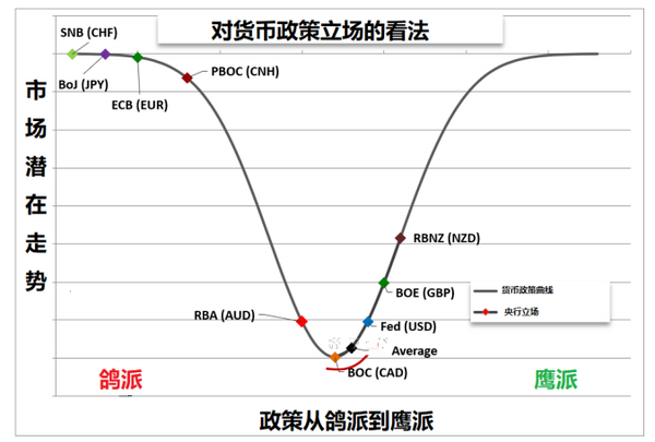 美元展望：2022年第一季度