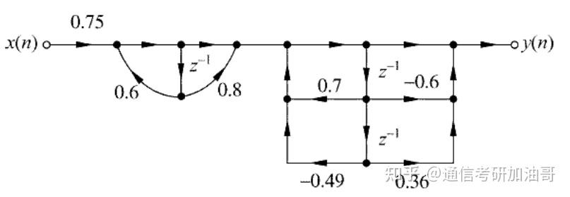 数字信号处理-数字滤波器的各种系统结构 - 知乎