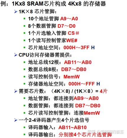 存储芯片内部结构