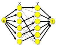 二分图匹配-匈牙利算法