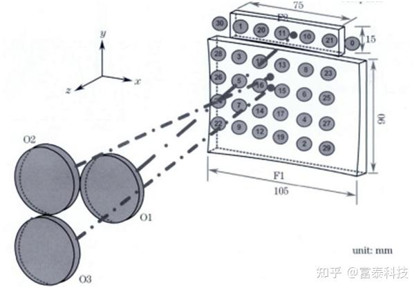 氣體檢測用長光程吸收池