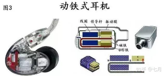 知识科普耳机发烧友需要了解的基础知识耳机发声原理