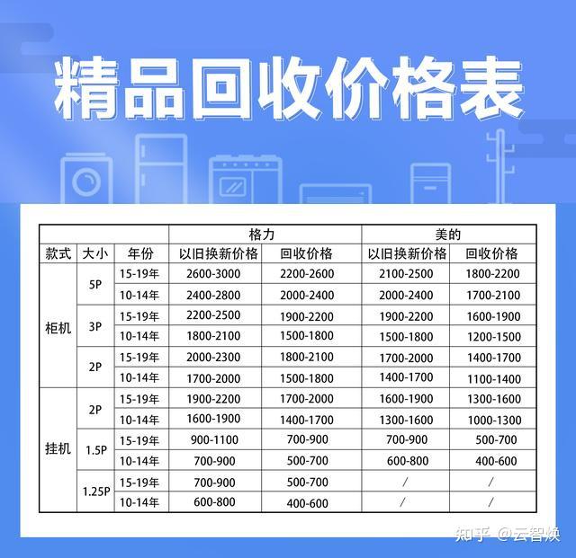 家電以舊換新,精品家電回收大部分回收價格家電回收的價格隨行情變化