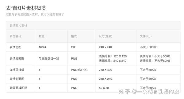 常用表情微信头像_常用微信表情_微信常用表情