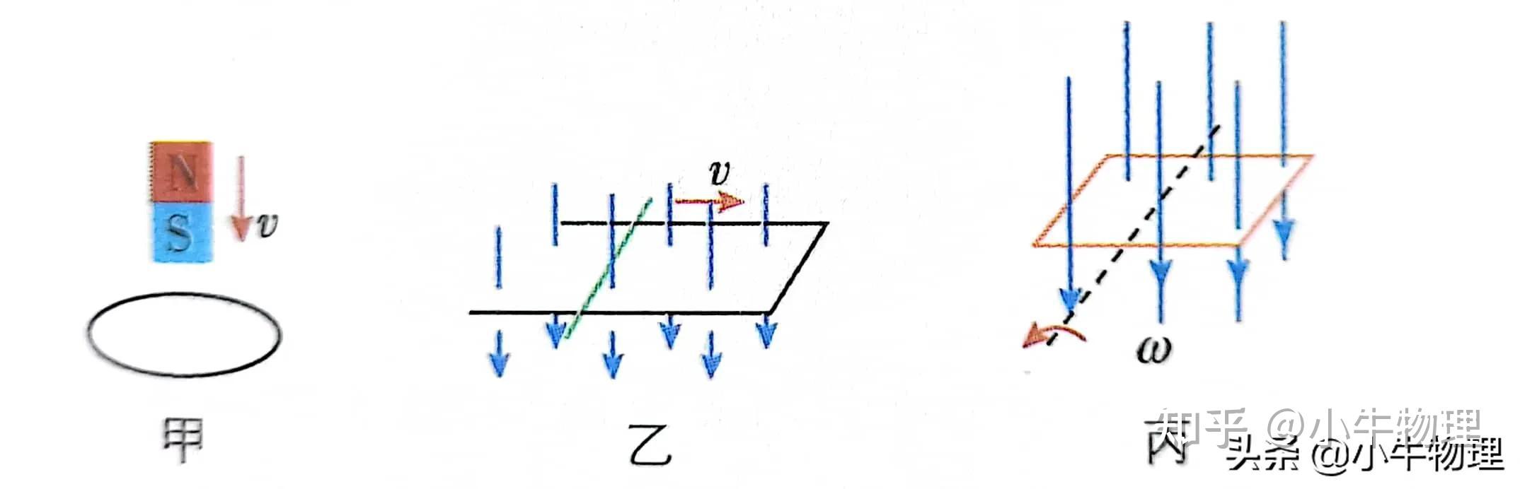 磁通量的变化量的分析 - 知乎