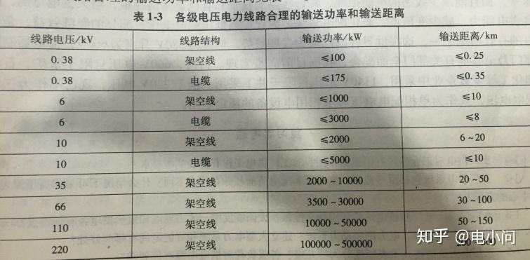 工廠供電工廠供配電電壓的選擇怎麼選