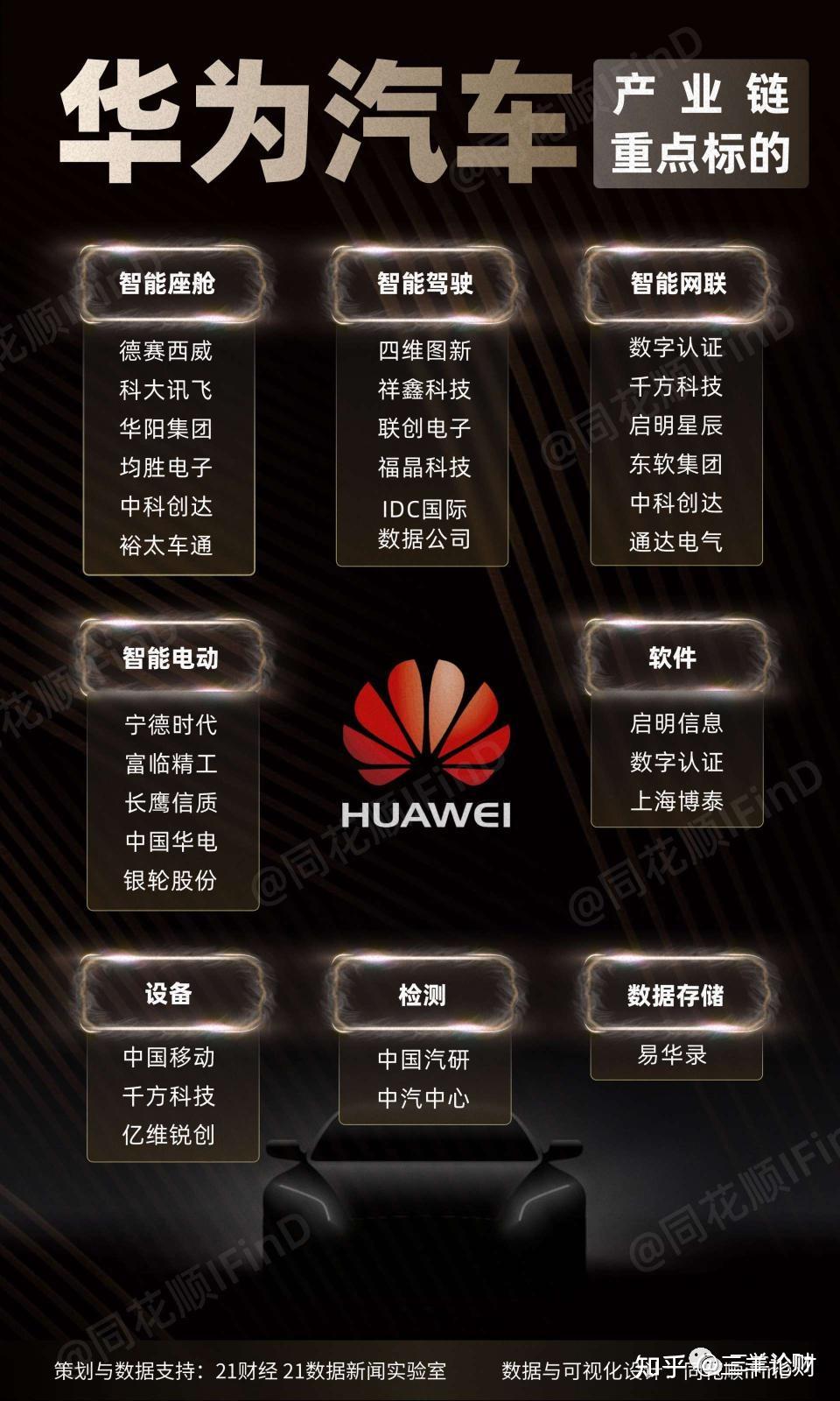 三羊复盘几个非关联的事件继续在华为产业链挖啊挖