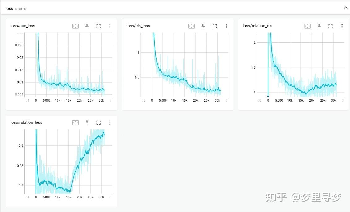 Ultra Fast Lane Detection ultra-fast-lane-detection