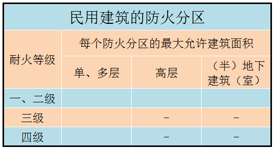 民用建筑分类表 v2-1941d5dc20dd3bef16c8452dadf36fa8_1200x500.jpg