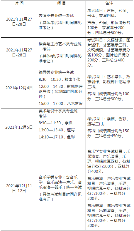 2.2022年上海市普通高校藝術類專業報名考試工作日程表