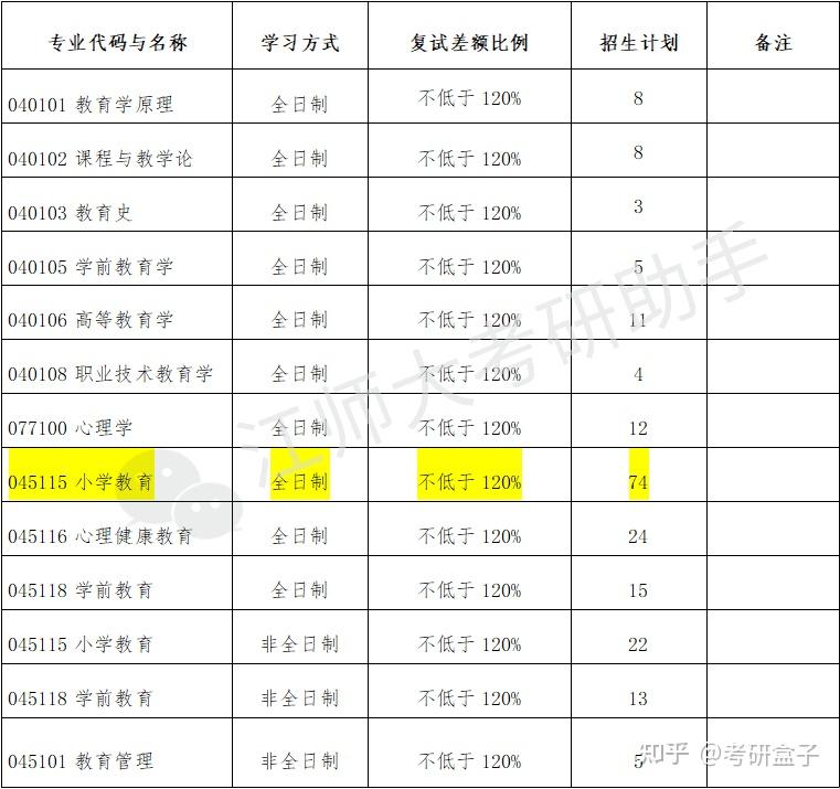 江蘇師範大學考研2021年起招收全日制目標分數360