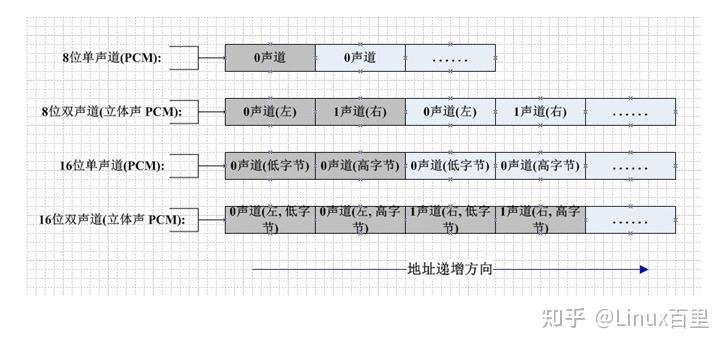 【音视频基础】PCM数据 - 知乎