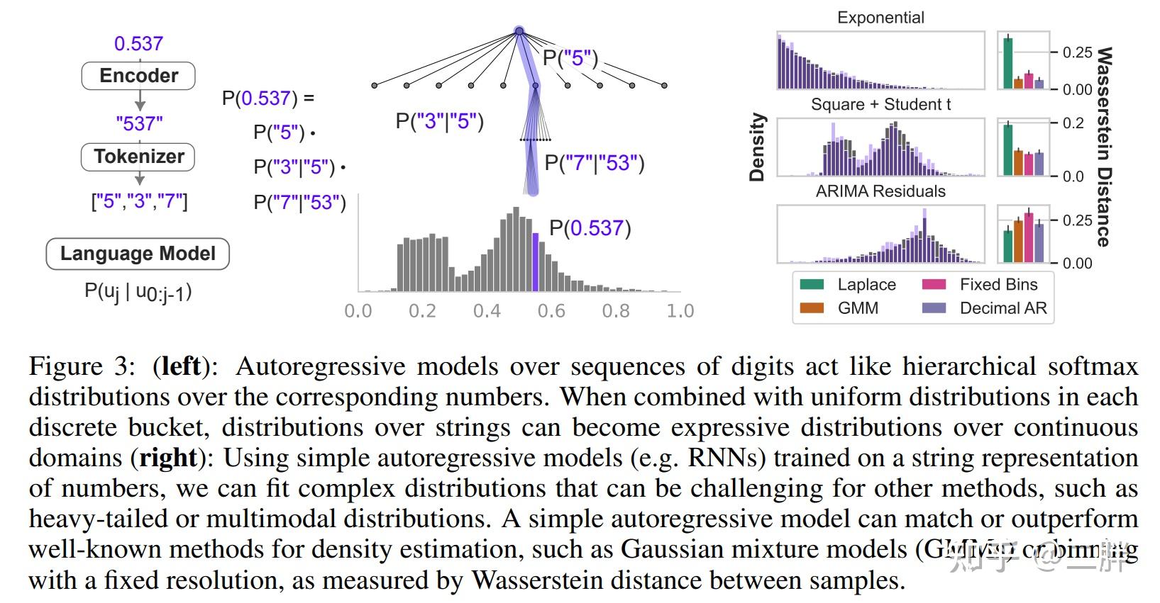 【解读】Large Language Models Are Zero-Shot Time Series Forecasters - 知乎