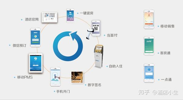 关于酒店使用的信息系统 西软酒店管理系统缺点 挽美网
