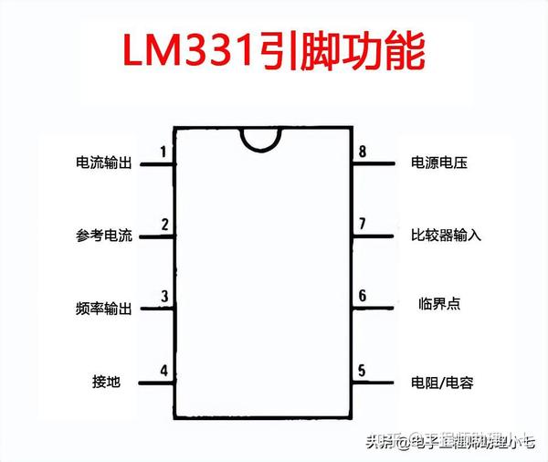 LM331电路讲解，引脚图+功能+工作原理，几分钟，轻松搞定LM331 - 知乎