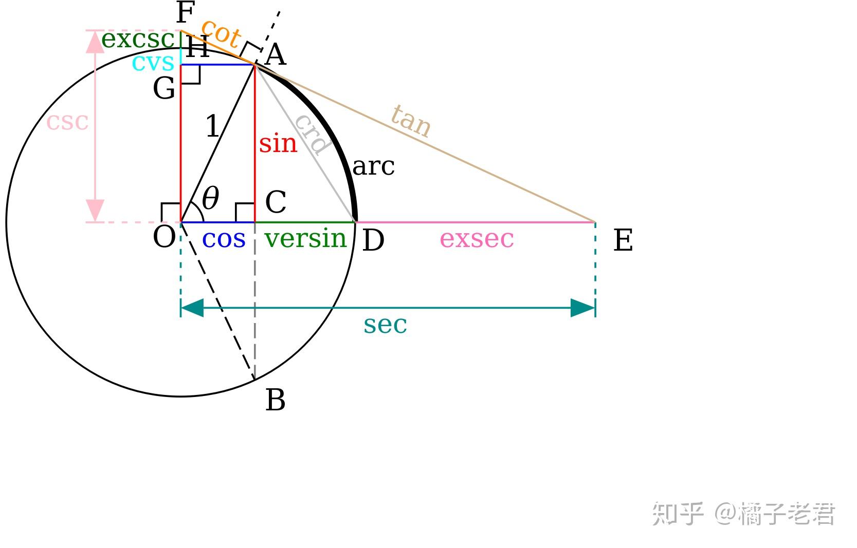 三角图怎么看占比(正三角坐标图的判读步骤)-昊阳知识网
