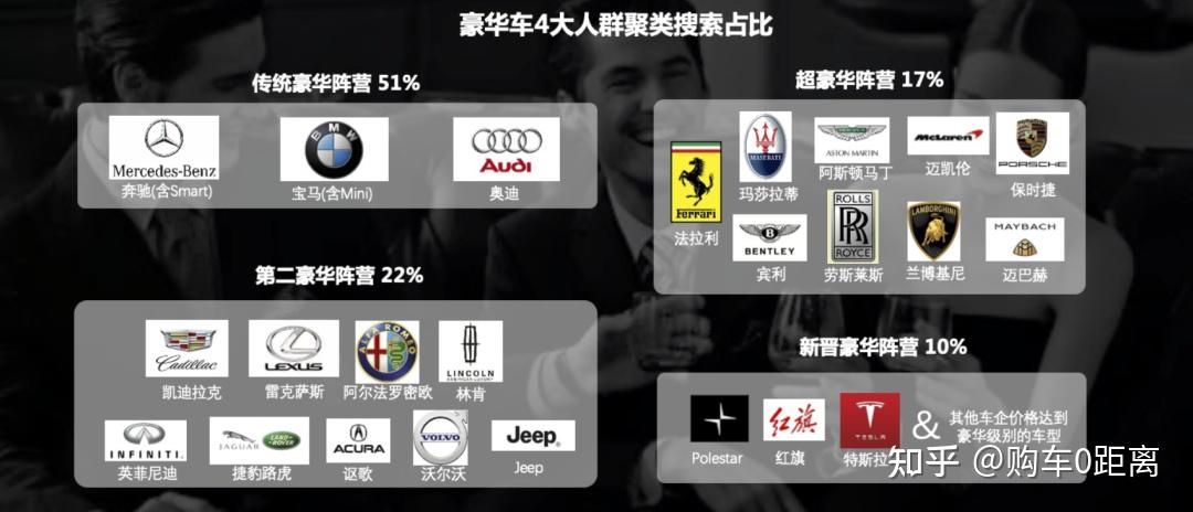 汽车行业豪华车报告增长驱动力行业趋势用户洞察