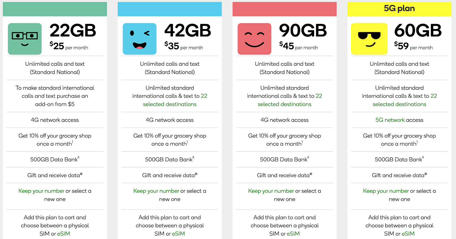 2022 vodafone telstra optus 