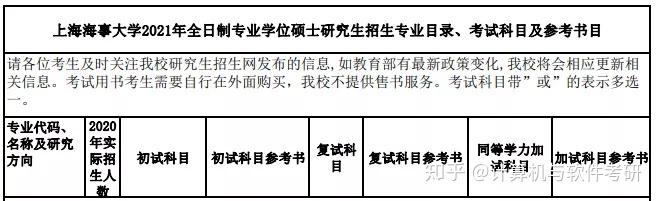 計算機考研上海雙非上海海事大學改考408專碩比學碩更難