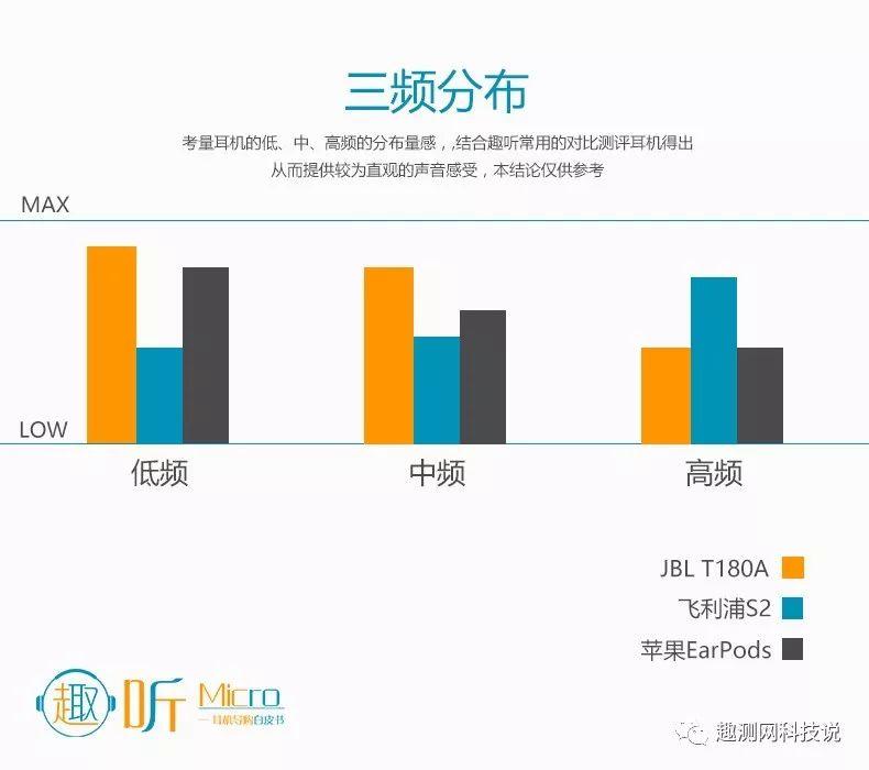 趣听microjblt180a入耳式耳机精简版测评