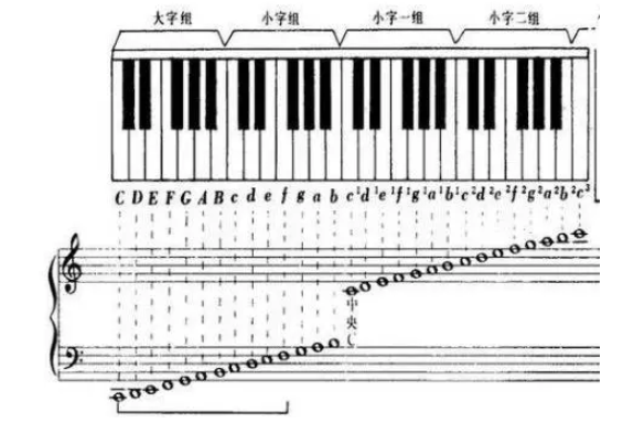 音程音域关系介绍