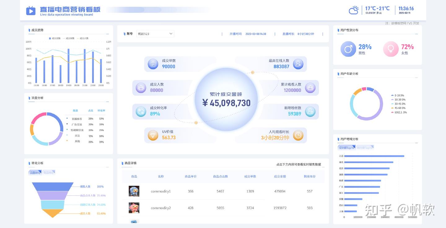 50个超实用数据分析指标汇总,直接套用 - 知乎