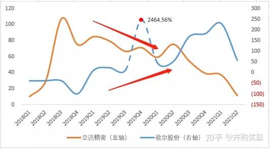 歌爾股份vs立訊精密vrar產業鏈2021年9月跟蹤訂單放量