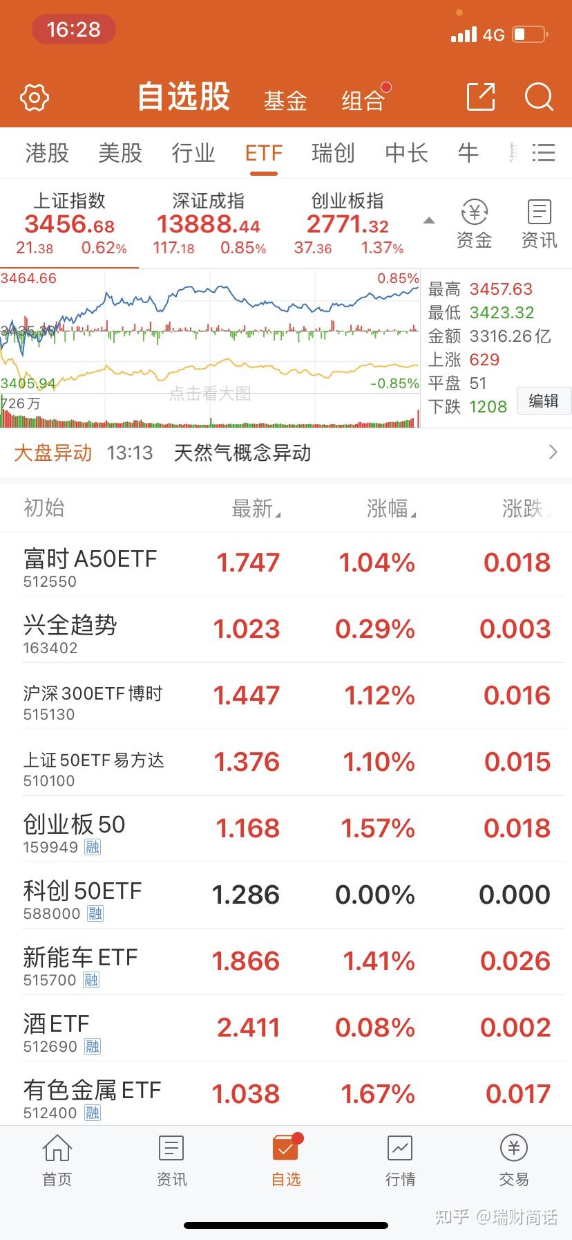 三季度券商私募资管20强榜单出炉：5家超3000亿元华安凤凰体育- 凤凰体育直播- 凤凰体育APP资管首次“入围”