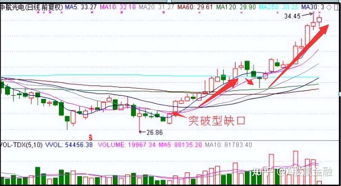 主升浪启动前,月均线都会出现这样的形态,不要再在暴涨前下车了 - 知乎