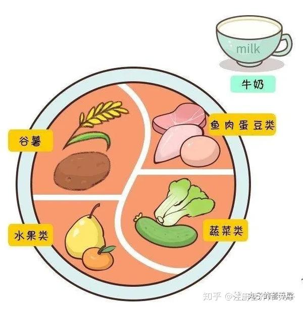 感冒了吃什么食物最好水果_感冒水果食物吃好还是不吃_感冒水果食物吃好还是不好