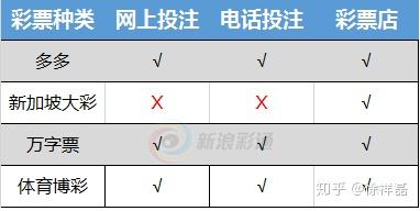 大黑幕 别再买彩票了 你不中奖的原因终于找到了 知乎