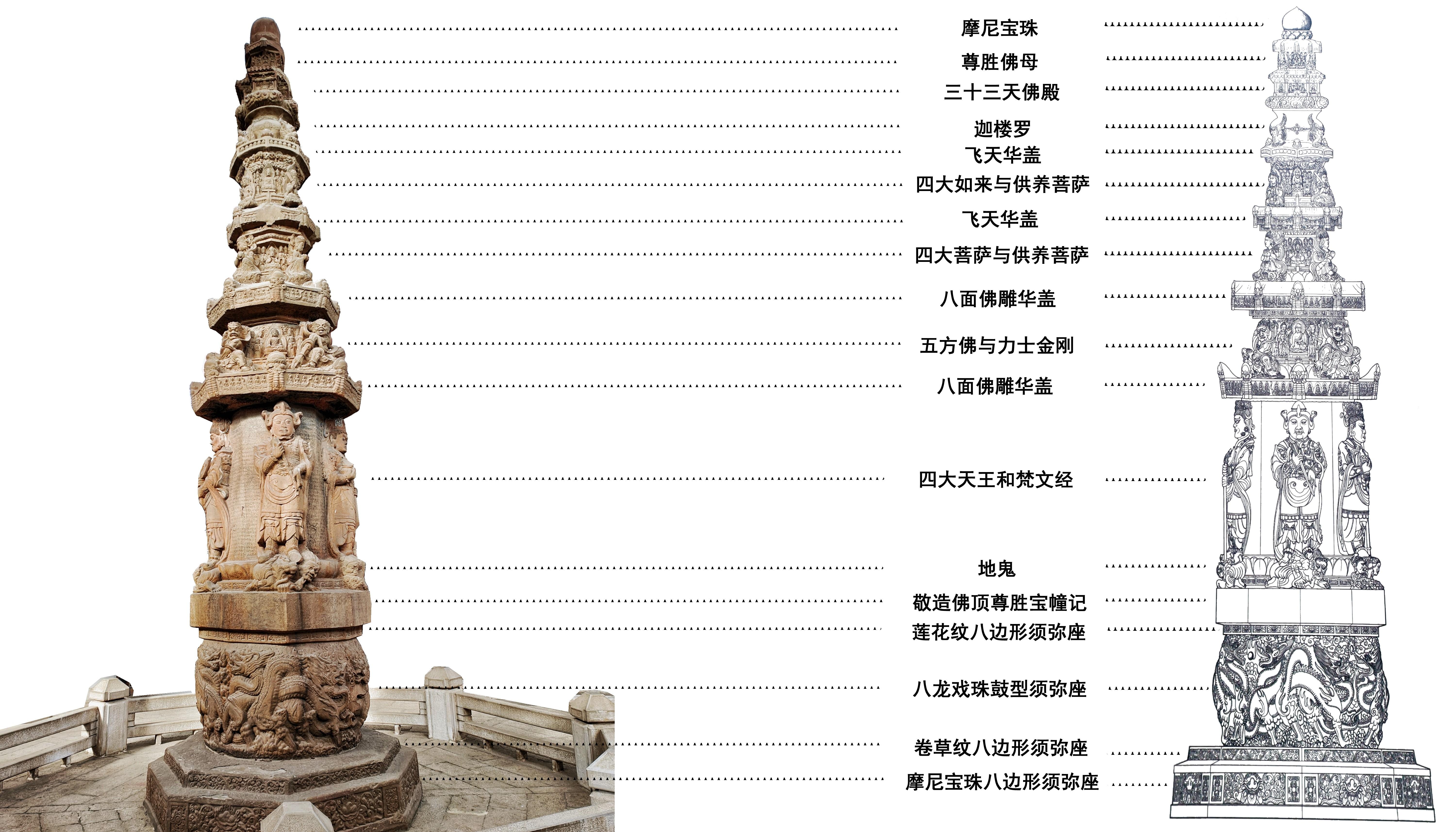 细品中国古建筑（1）---昆明地藏寺经幢 - 知乎