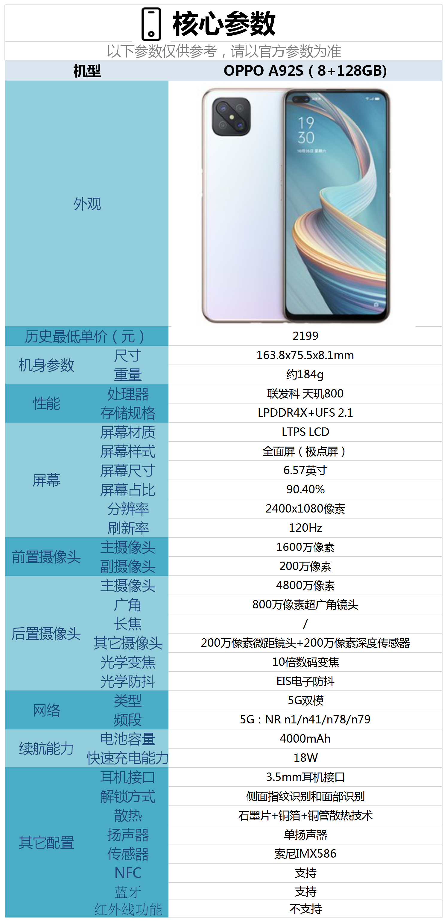oppo a92s配置怎么样,现在入手合适吗? - 知乎