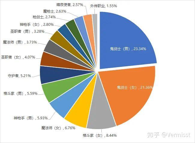 日常人口数_人口老龄化(3)