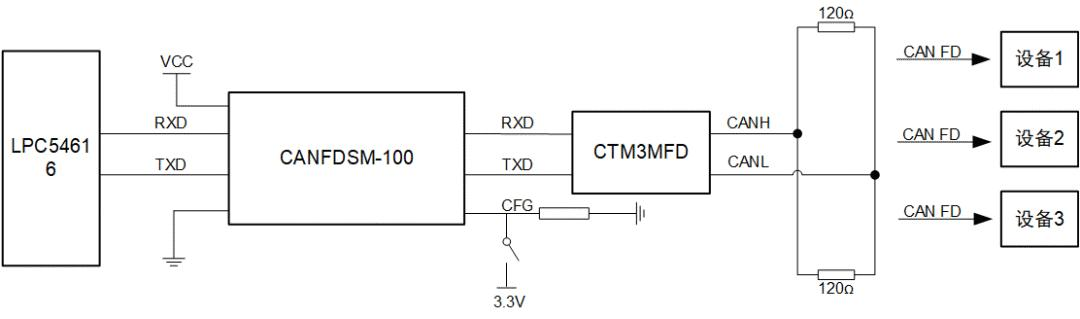 如何快速实现CAN到CAN FD的升级？ - 知乎