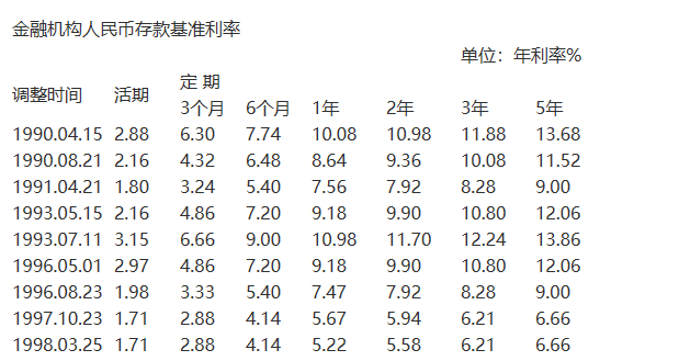 10万元一年利息多少农业银行(10万元一年利息多少)