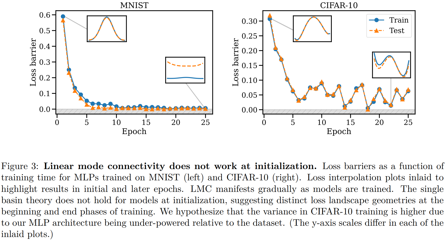 【arXiv 2209】Git Re-Basin：合并模型的模排列对称性（git-re-basin） - 知乎